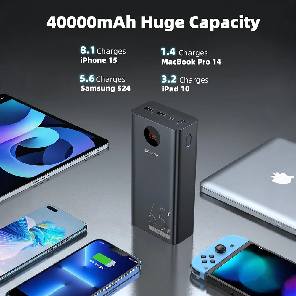 Power Bank 40000Mah 65W Super Fast Charging Portable Charger Powerbank for Macbook Pro Ipad Iphone Laptop Samsung Tablet