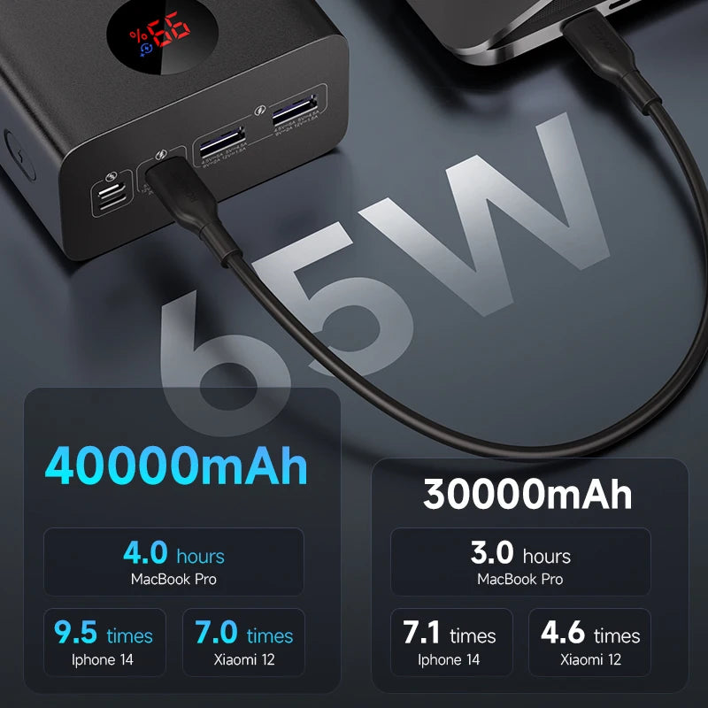 PEA40PRO Power Bank 40000Mah 65W Fast Charge USB C External Battery Portable Powerbank for Laptop Iphone 15 Xiaomi Huawei