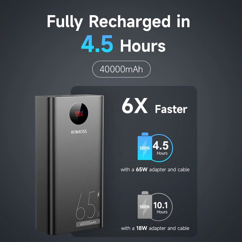 PEA40PRO Power Bank 40000Mah 65W Fast Charge USB C External Battery Portable Powerbank for Laptop Iphone 15 Xiaomi Huawei