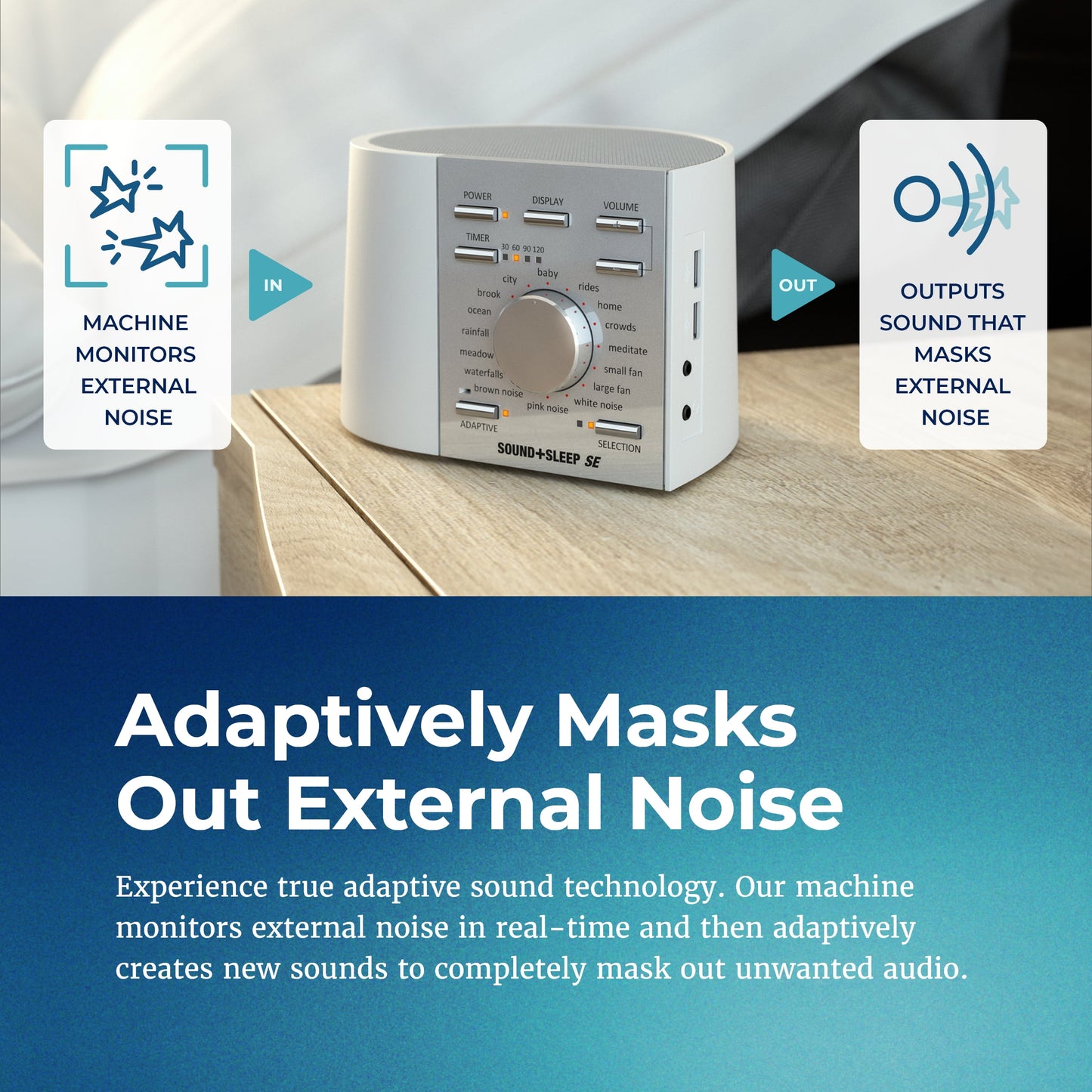 Sound+Sleep SE Sleep Sound Machine