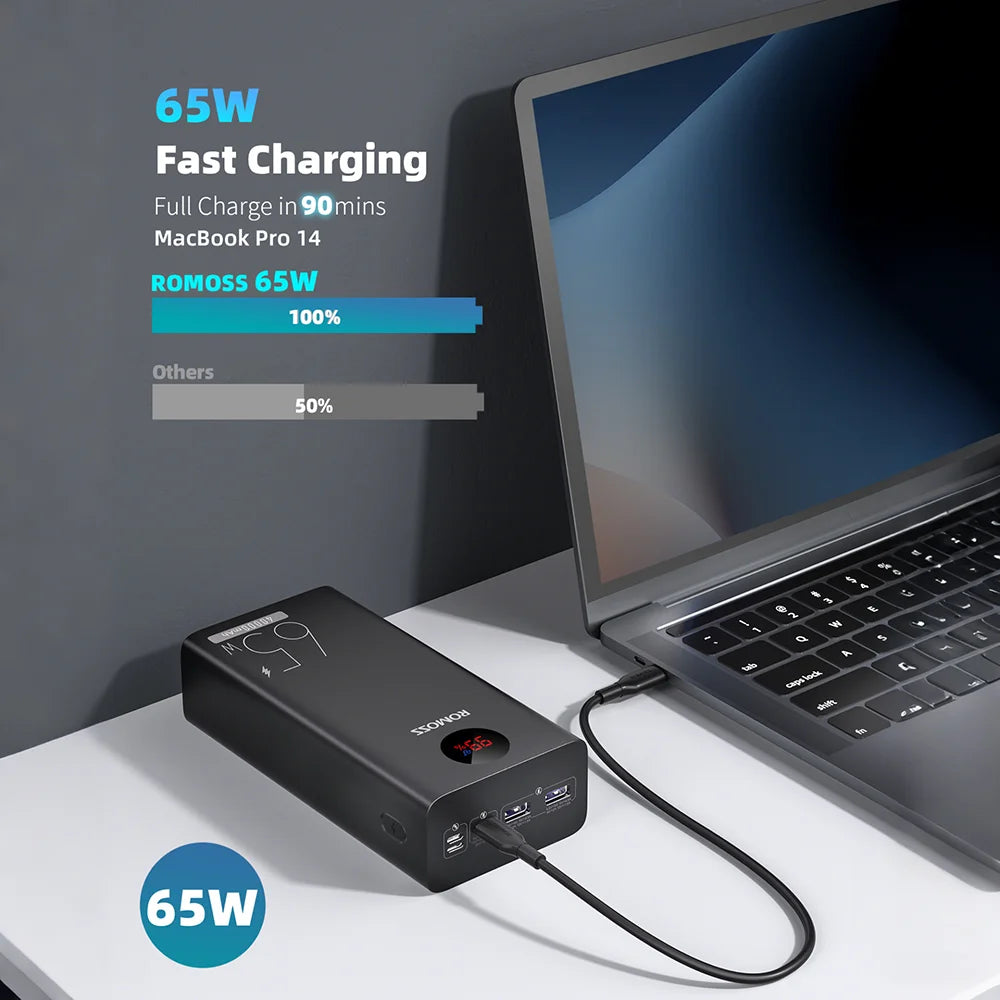 Power Bank 40000Mah 65W Super Fast Charging Portable Charger Powerbank for Macbook Pro Ipad Iphone Laptop Samsung Tablet