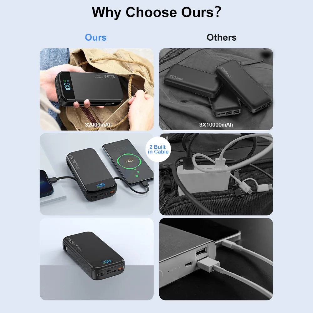 Portable Charger 32000Mah, QC 3.0 PD20W Smart LED Display Fast Charging Built in 2 Cables Power Bank