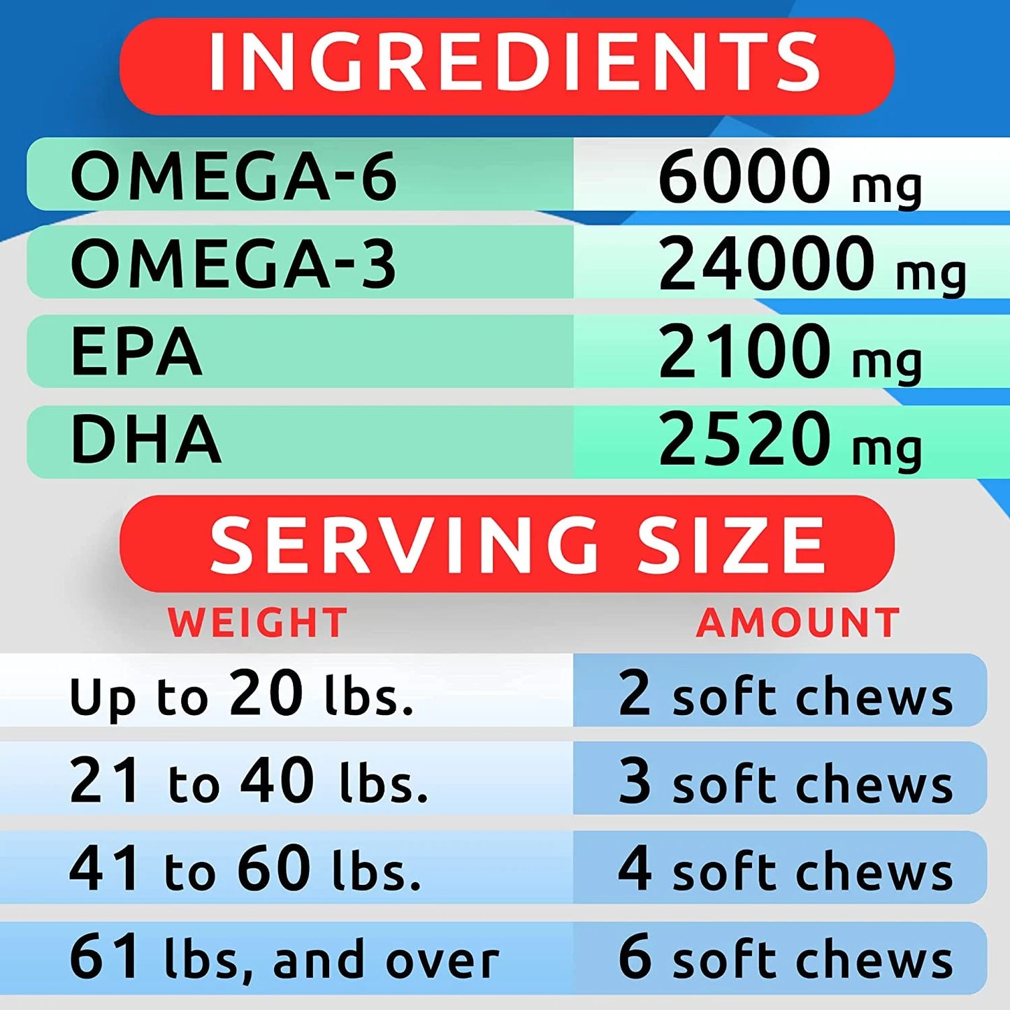 Omega 3 for Dogs - 180 Fish Oil Treats for Dog Shedding, Skin Allergy, Itch Relief, Hot Spots Treatment - Joint Health - Skin and Coat Supplement - EPA & DHA Fatty Acids - Salmon Oil