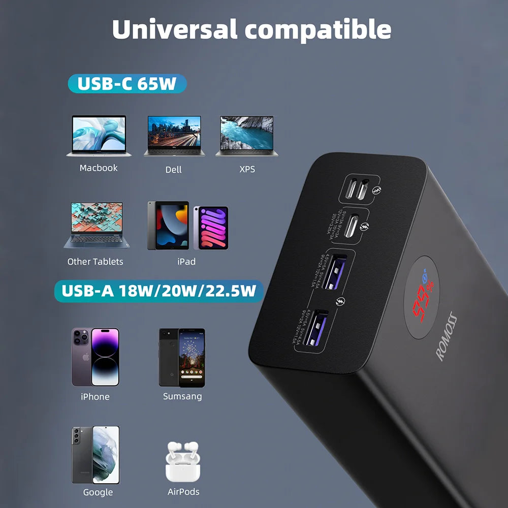 Power Bank 40000Mah 65W Super Fast Charging Portable Charger Powerbank for Macbook Pro Ipad Iphone Laptop Samsung Tablet