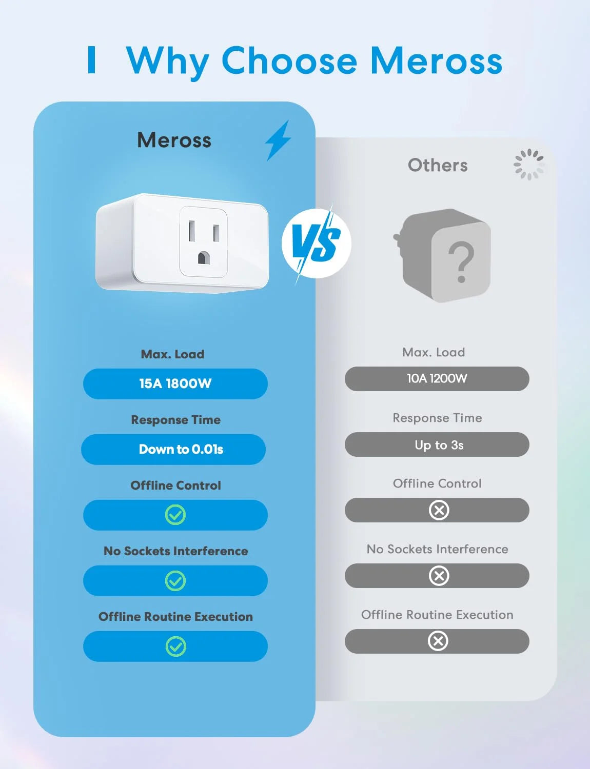 Smart Plug Mini, 15A & Reliable Wifi, Support Apple Homekit, Siri, Alexa, Echo, Google Home, Nest Hub and Smartthings, App Control, Timer, No Hub Needed, 2 Pack