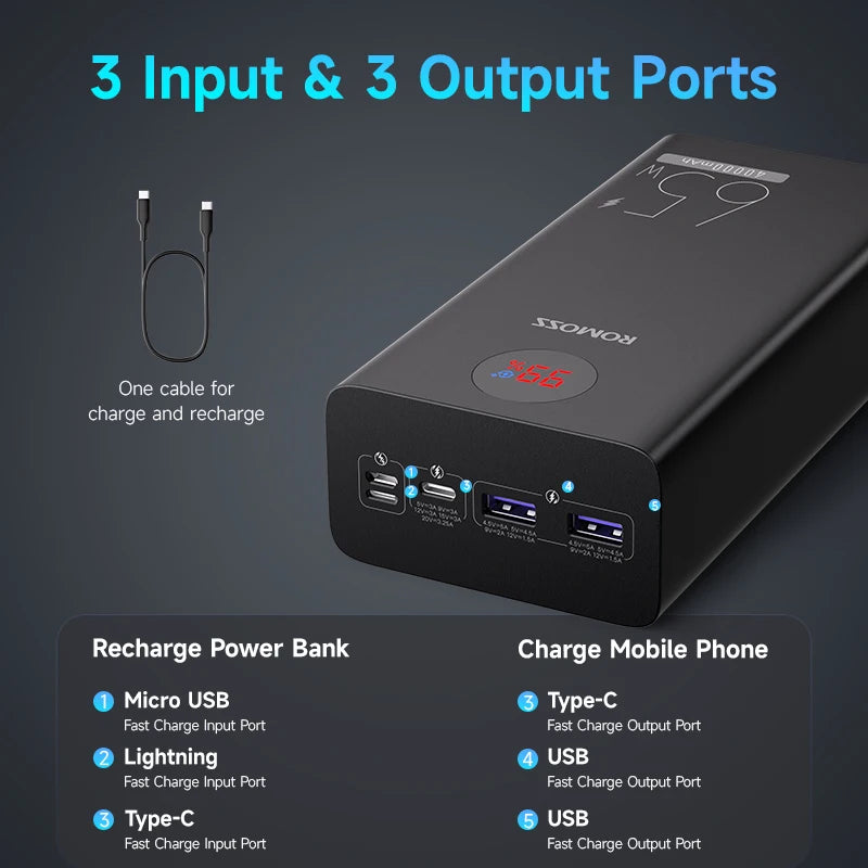 PEA40PRO Power Bank 40000Mah 65W Fast Charge USB C External Battery Portable Powerbank for Laptop Iphone 15 Xiaomi Huawei
