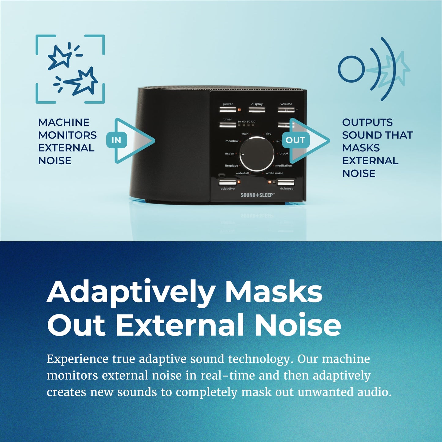 Sound + Sleep Noise Machine - White Noise Machine - Non-Looping Environmental/Nature Sounds for Sleep & Relaxation - with Sleep Timer & Headphone Jack - Black