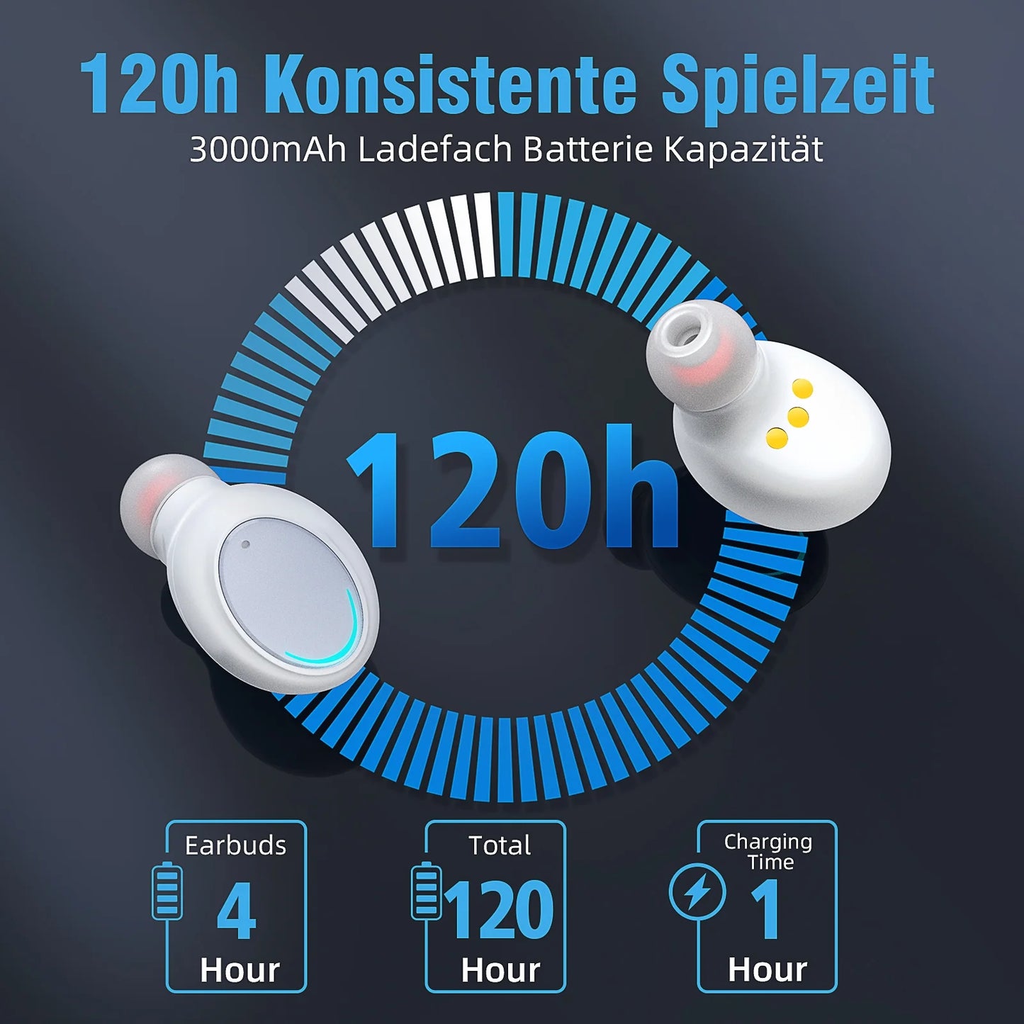 Wireless Earbuds Bluetooth 5.0 Headphones IPX7 Waterproof TWS Deep Bass Stereo Noise Cancelling Headset in Ear W/ 140H Playtime Mic USB-C Charging Case LED Battery Display for Sport Android/Ios,White