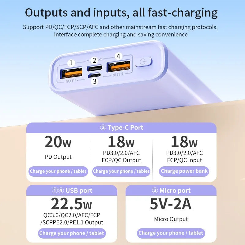 Xiaomi 140W 100000Mah High Capacity Power Bank Super Fast Charging Power Bank Portable Battery Charger for Iphone Samsung Huawei